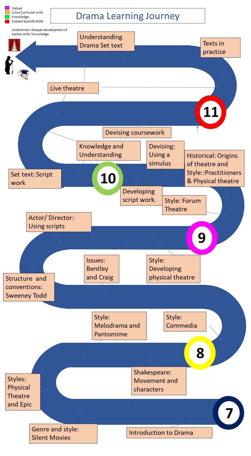 arts-faculties-and-subjects-chancellor-s-school