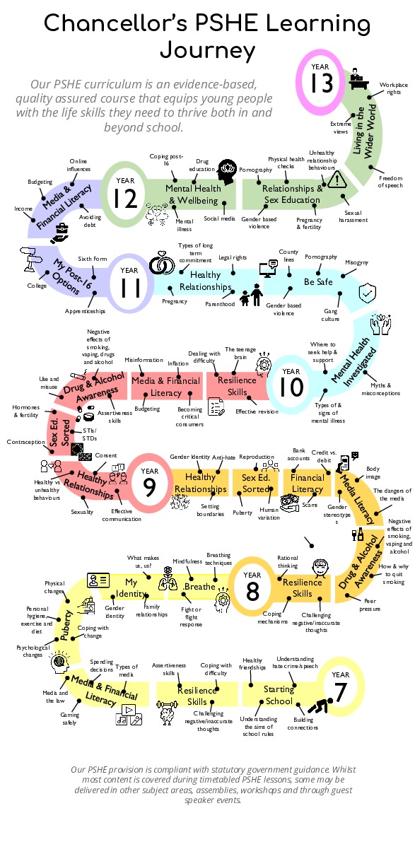 PSHE Learning Journey