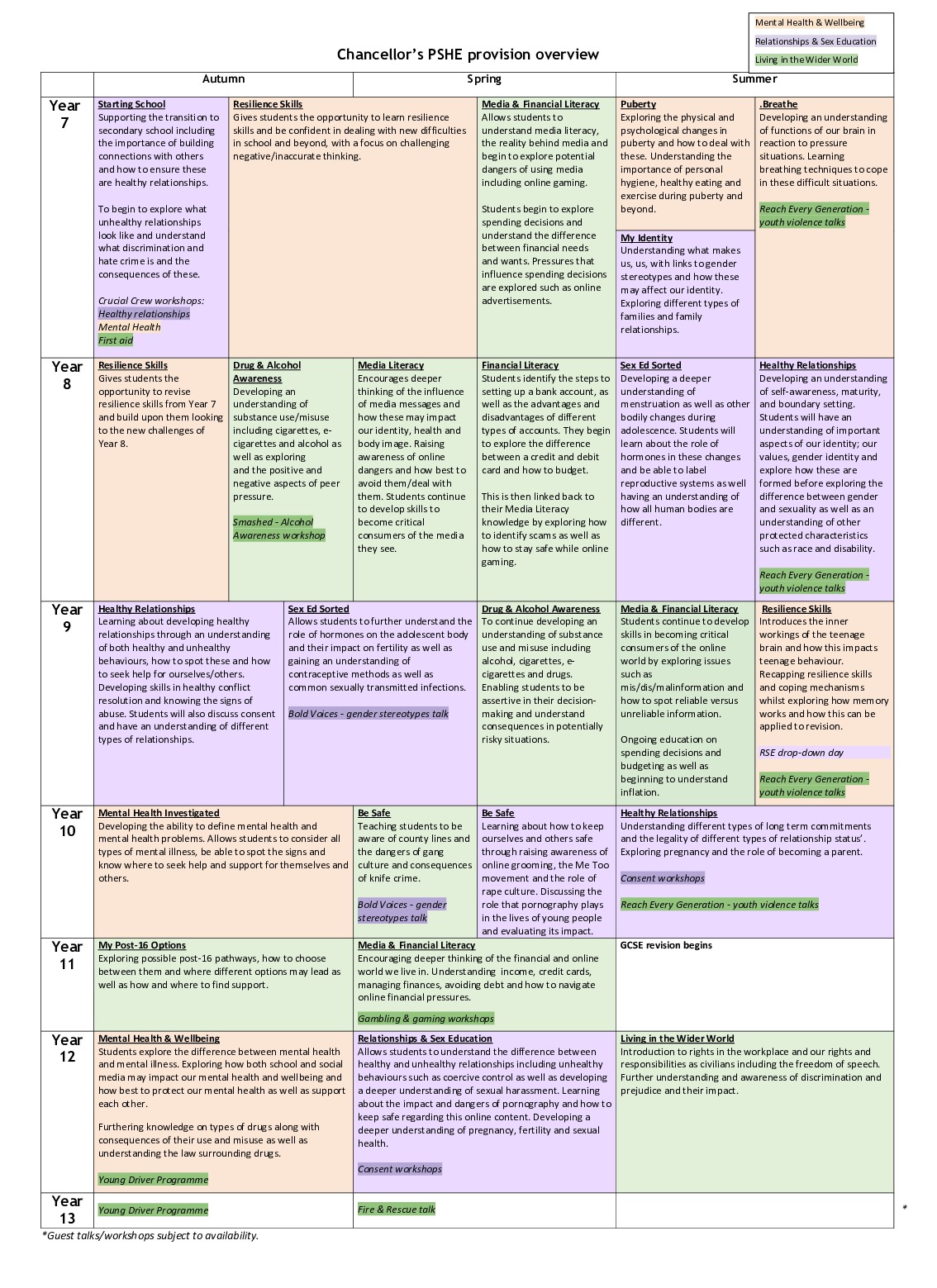 PSHE provision overview (1)