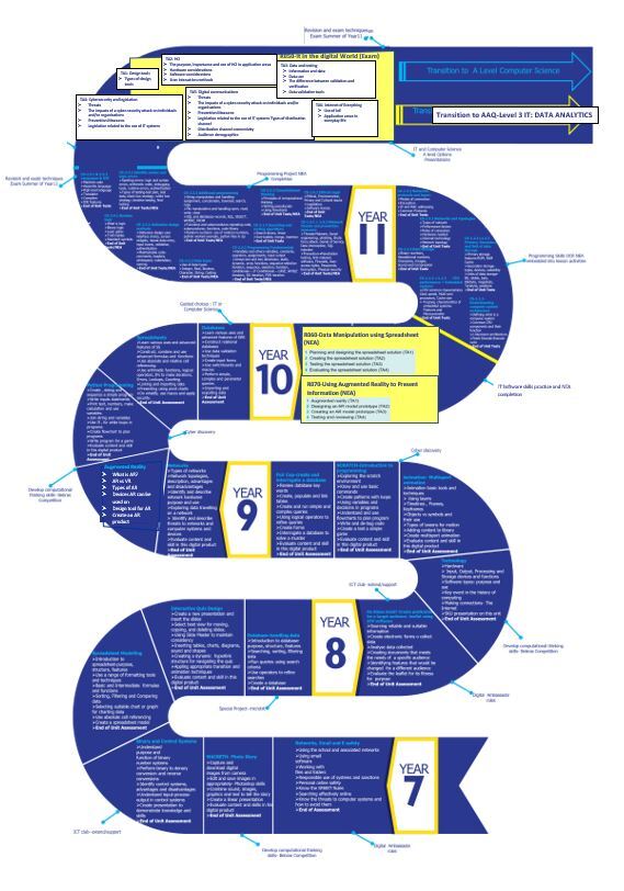 Curriculumn map 2025 2