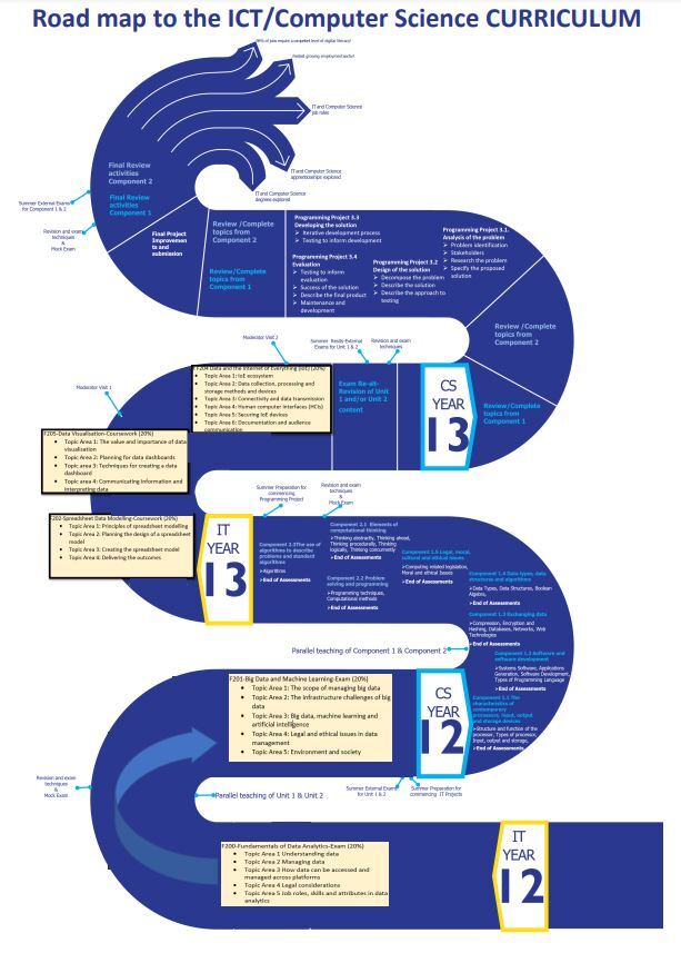 Curriculumn map 2025 1 1