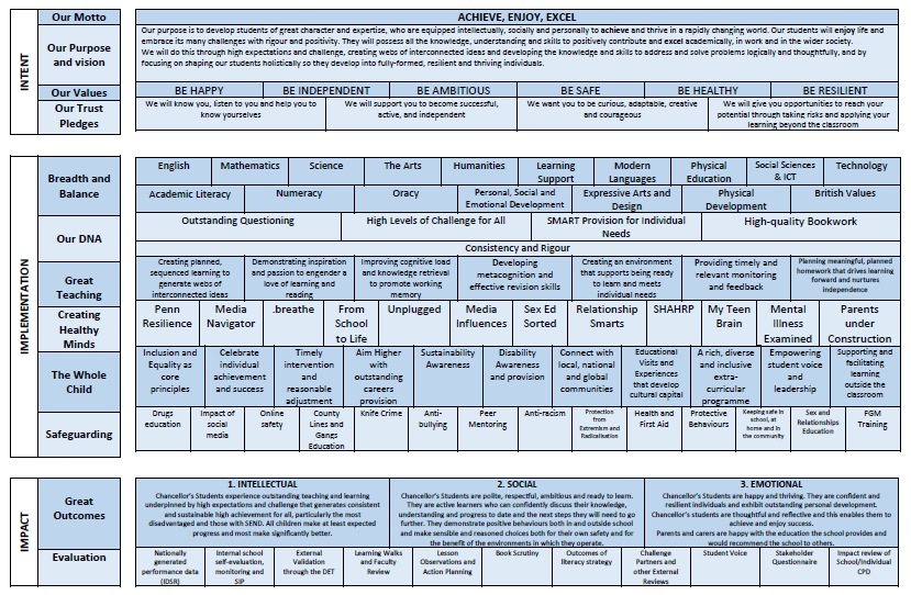 Curriculum Vision